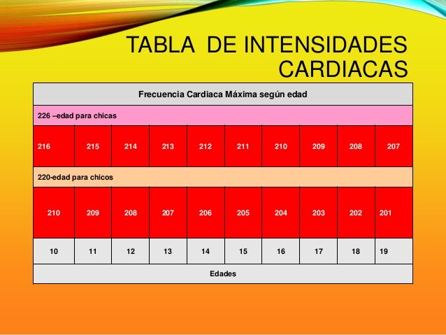 Que frecuencia cardiaca para bajar de peso